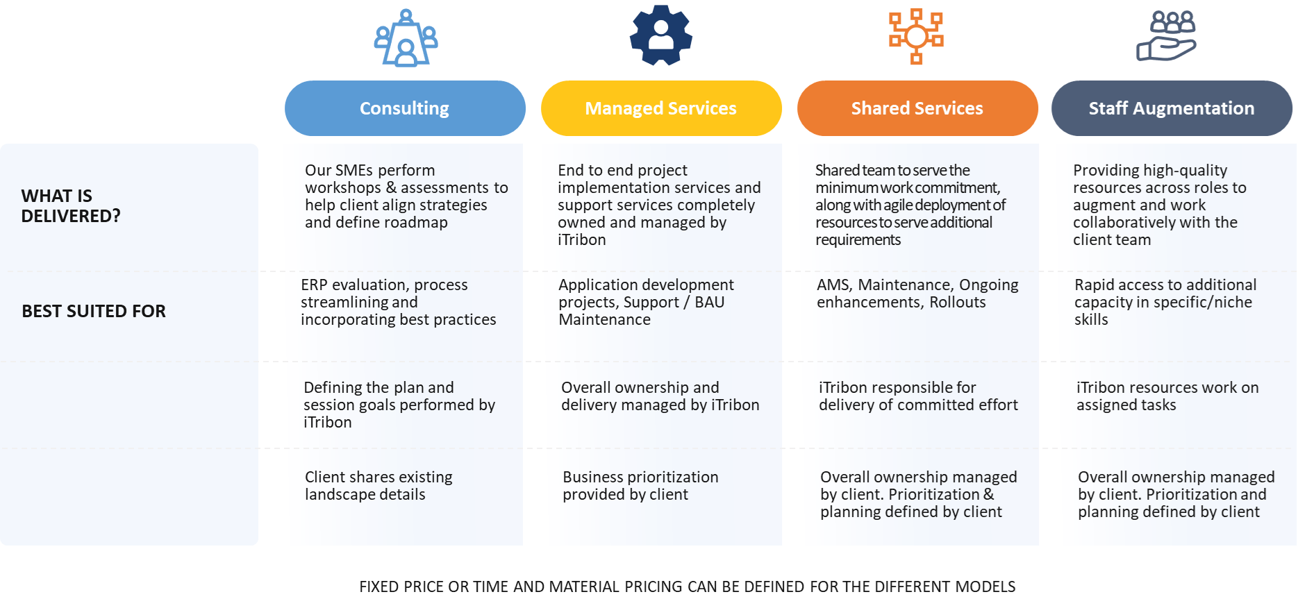 Managed service